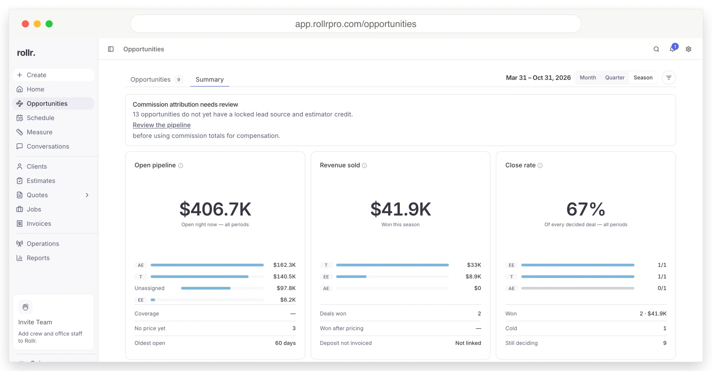 The Rollr opportunity summary showing open pipeline by estimator, revenue sold for the season, and close rate split into won, cold and still deciding